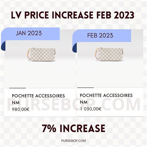 why does louis vuitton prices go up|louis vuitton price rise 2019.